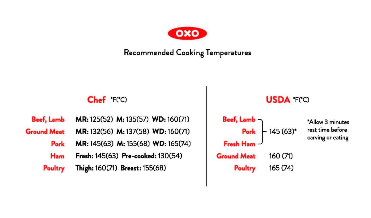 thermocouple-thermometer-y8 recommended_temperatures_1.jpg